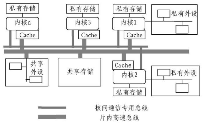 嵌入式处理器家族包括