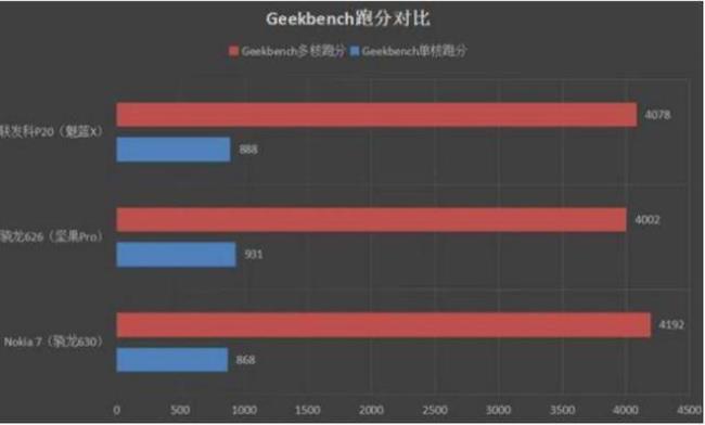 麒麟990和骁龙600对比