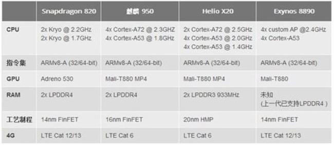 骁龙720g和联发科g80哪个更稳定