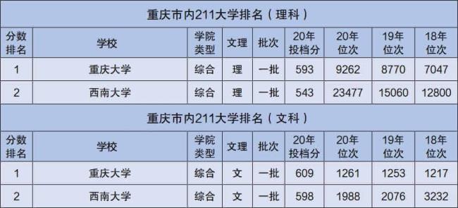 主历史的211大学