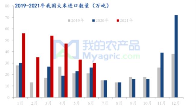 中国农产品进出口最多的国家