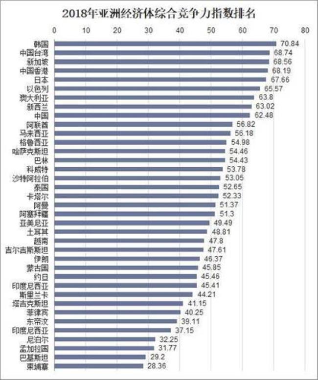 亚洲12强实力排名