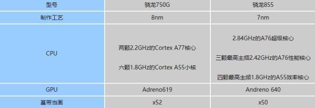 骁龙720g和骁龙855哪个好