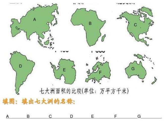 七大洋的面积大小排序