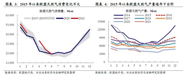 欧洲能源短缺原因