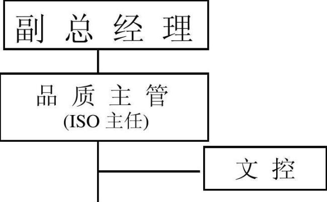 品管图是什么