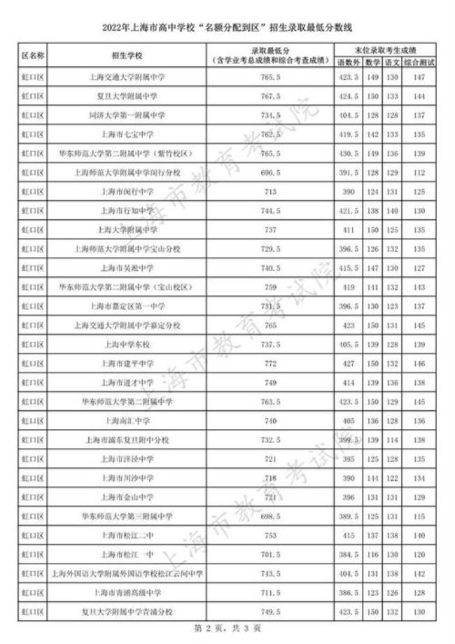 上海中考考到660难吗