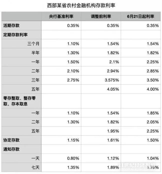 太平保险公司五年期存款利率