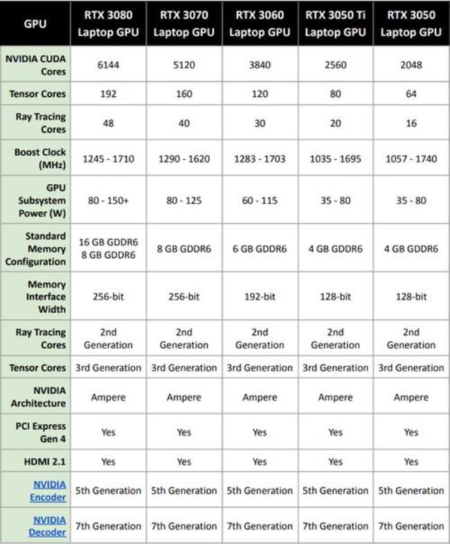 rtx3050显卡残血什么意思