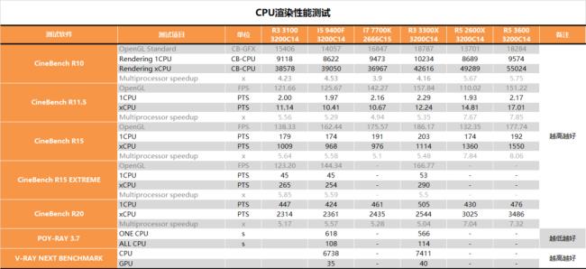 amd的cpu带x和不带x的区别