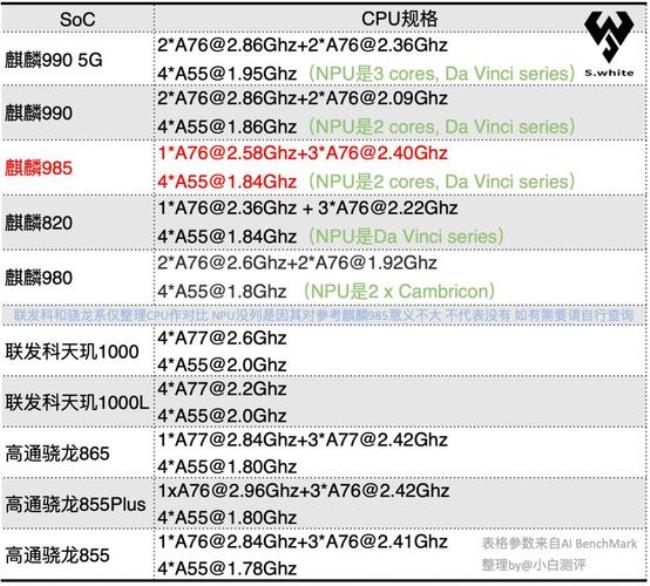 985与990e处理器的区别