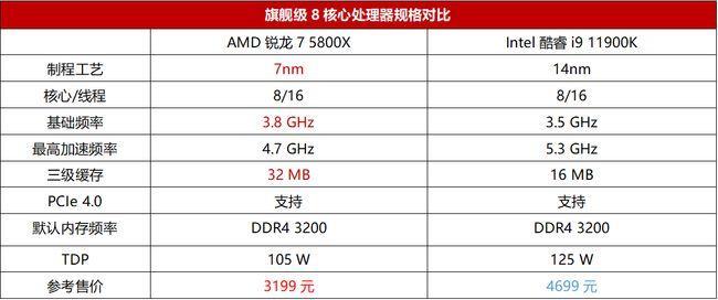 i9级八核处理器是什么意思