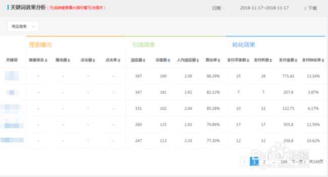 网购童装如何搜索关键词