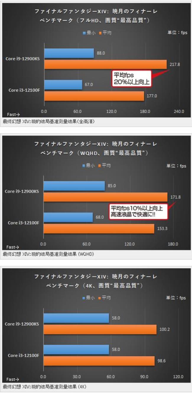 cpu对玩游戏很重要吗