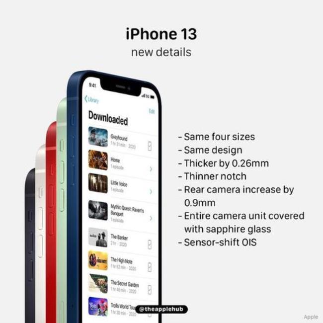 iphone13的屏幕供应商