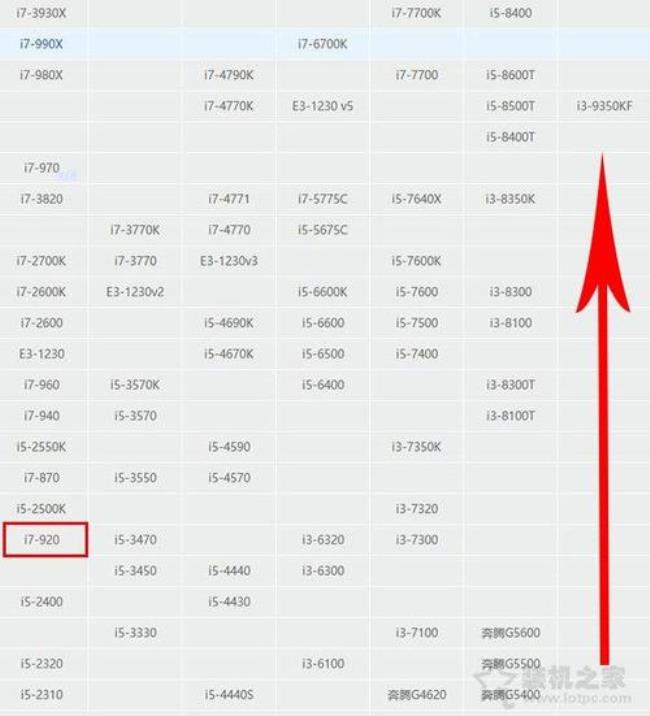 cpu最高几代