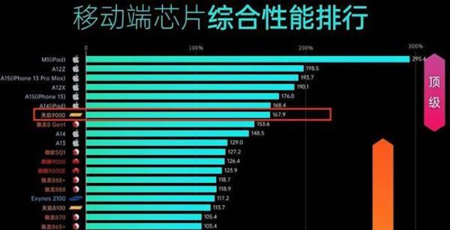 芯片老化性能会下降吗