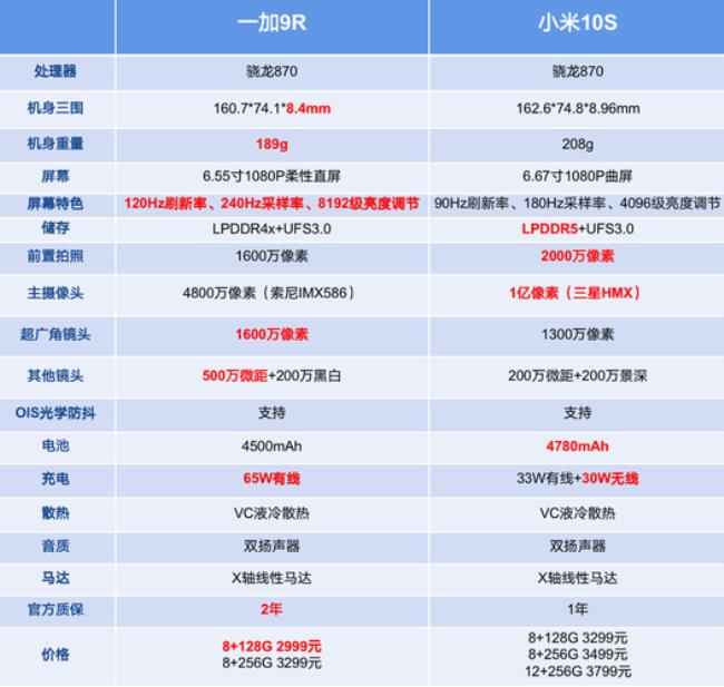 华凌he1评测对比小米