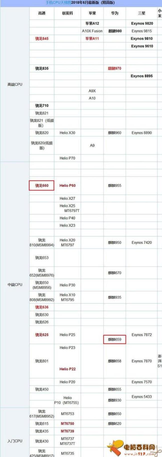 tj720相当于骁龙几