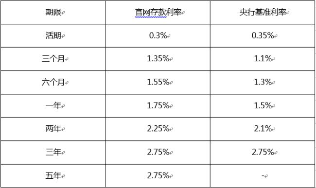 一千万定期四大行一年利息多少