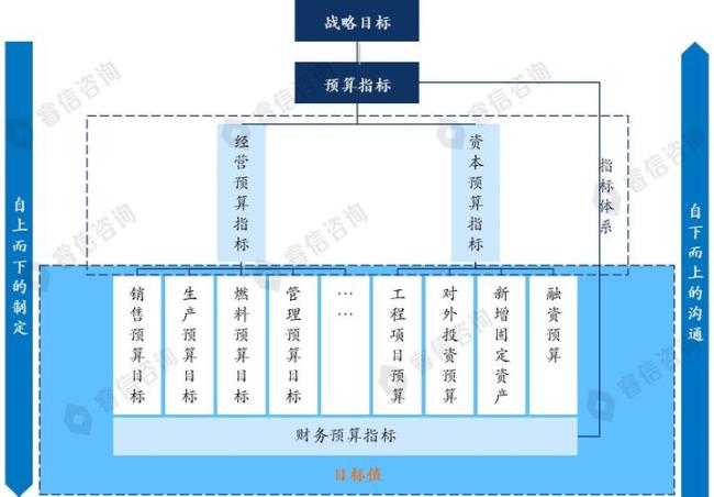 组织体系建设的基本内容是什么