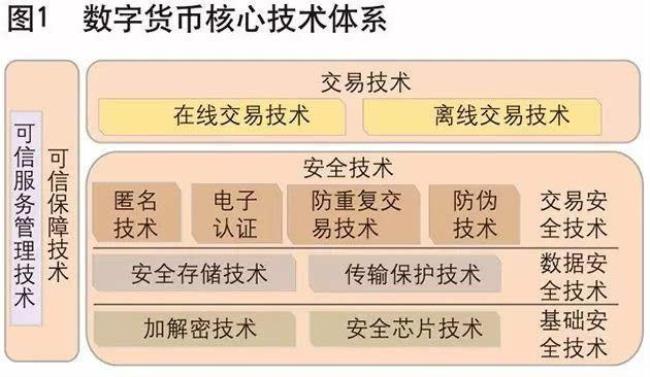 基础货币包括什么