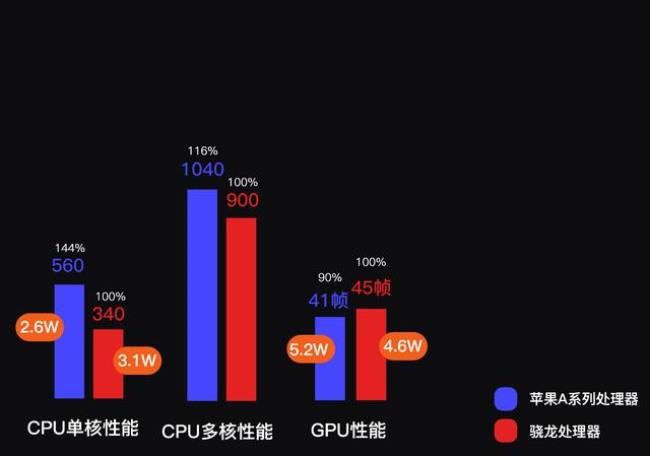 骁龙695相当于苹果a多少