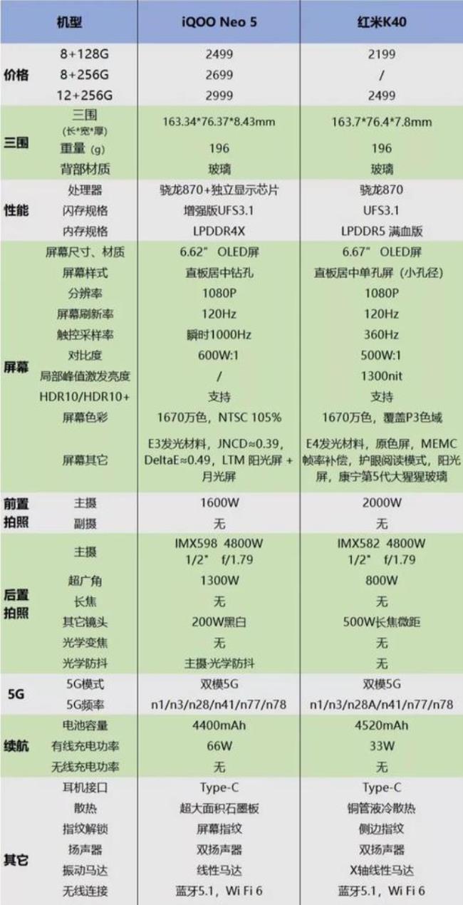 21年10月有哪些千元手机发布