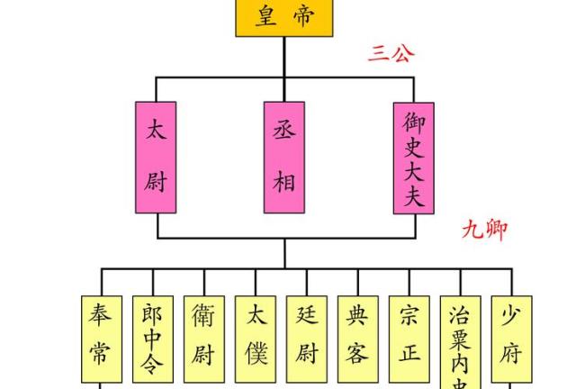 贵族共分哪些爵位等级是怎样的