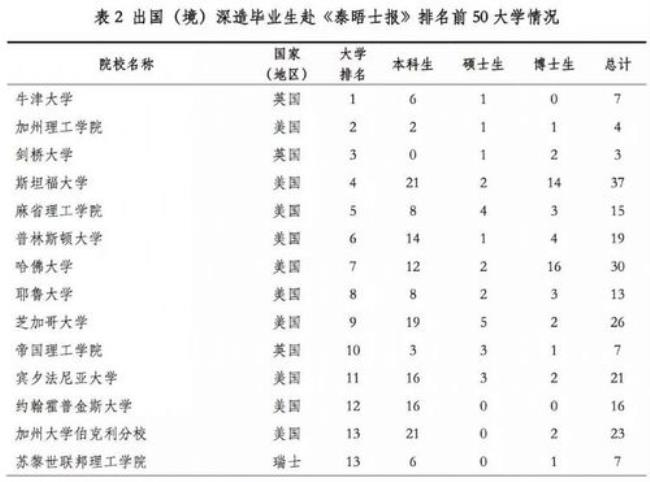 大学毕业出国留学需要具备什么条件