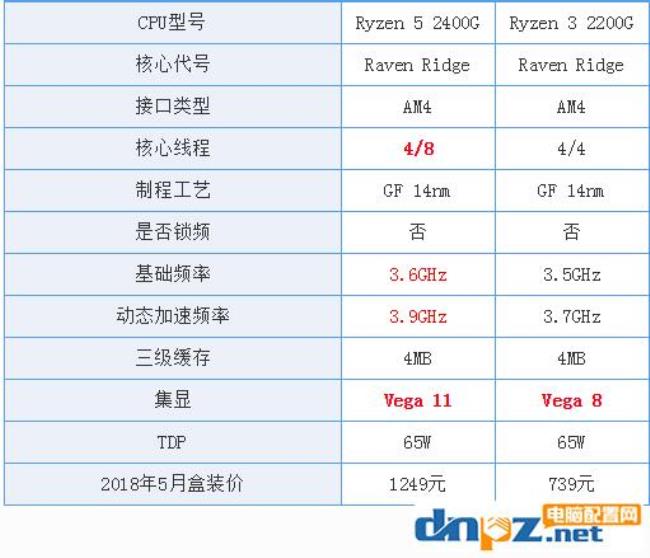 r55600h核显什么水平