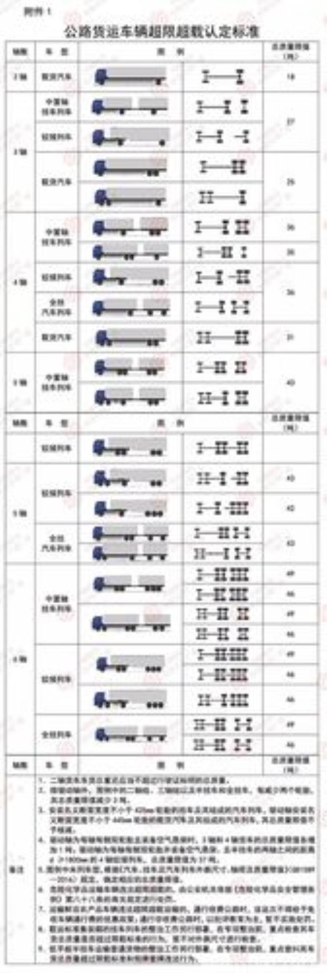 中国什么时候禁止进口汽车的