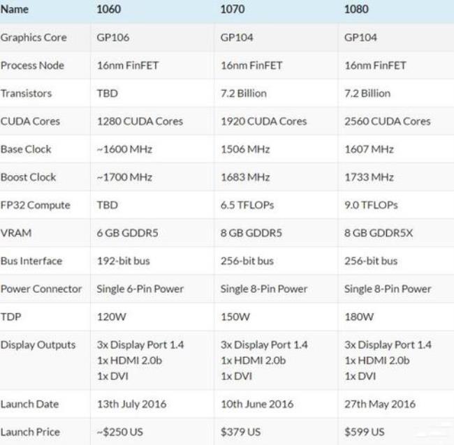 gtx1070和gtx1060哪个性价比高