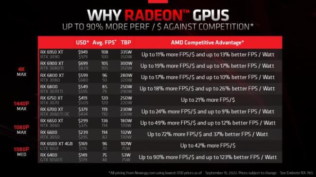 amd10相当于i几