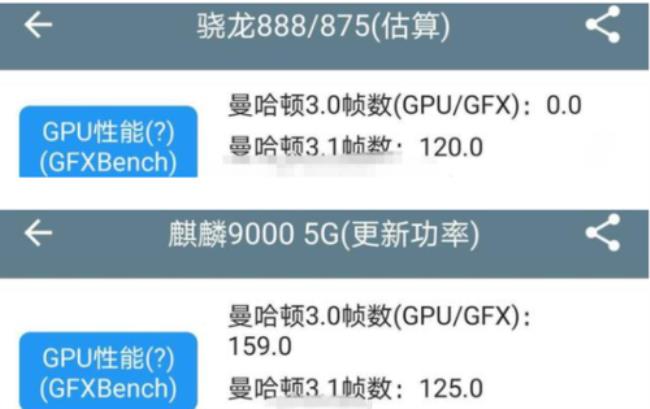 麒麟750g相当于骁龙多少