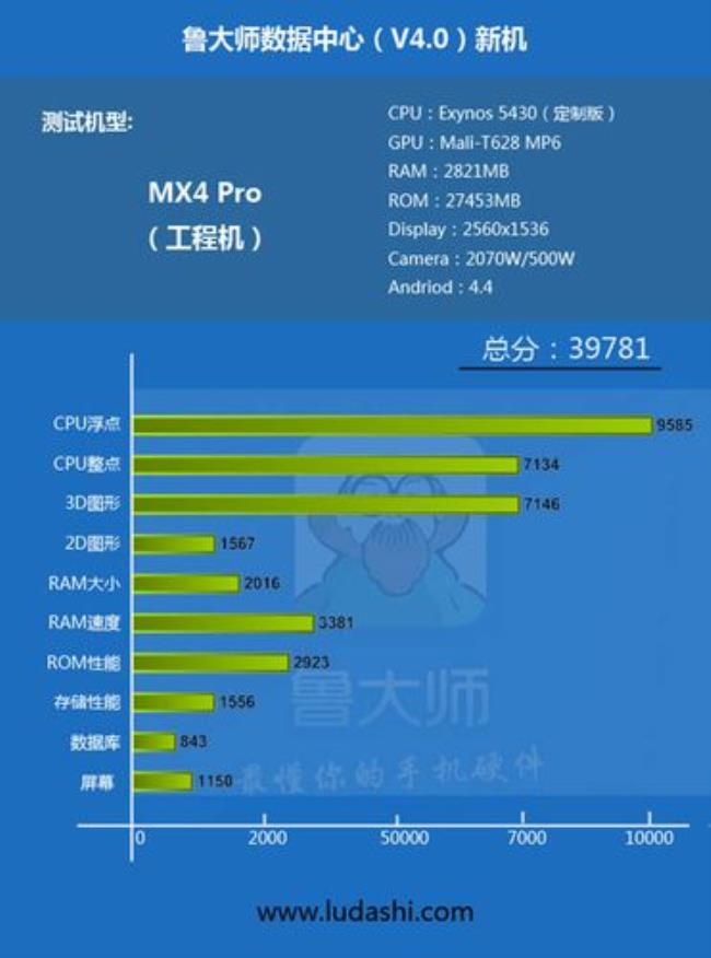 exynos5是什么处理器