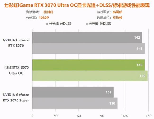 6600对比2070s哪个强