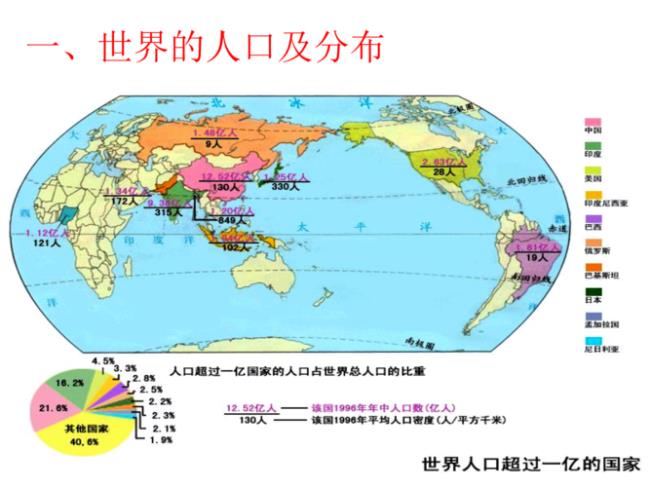 世界民族人口前50排名