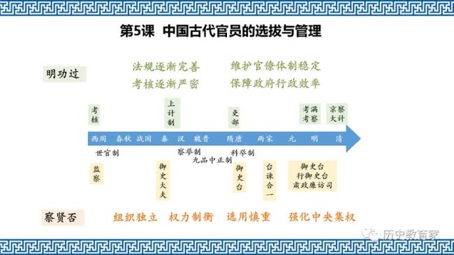 中国古代官员数量排名