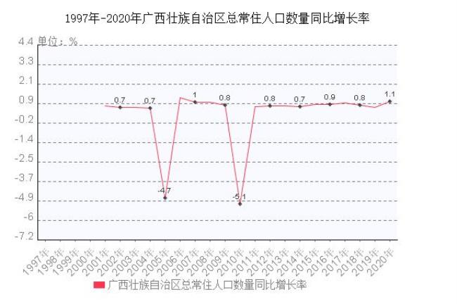 广西对外输出多少人口