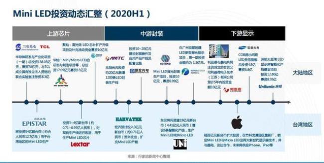 miniled上市公司有哪些