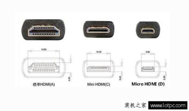 主机上是dp接口好还是dvi-d接口好