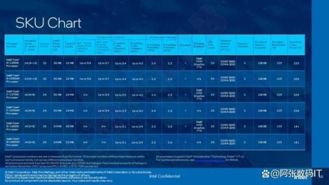 x4 860k相当于英特尔什么cpu