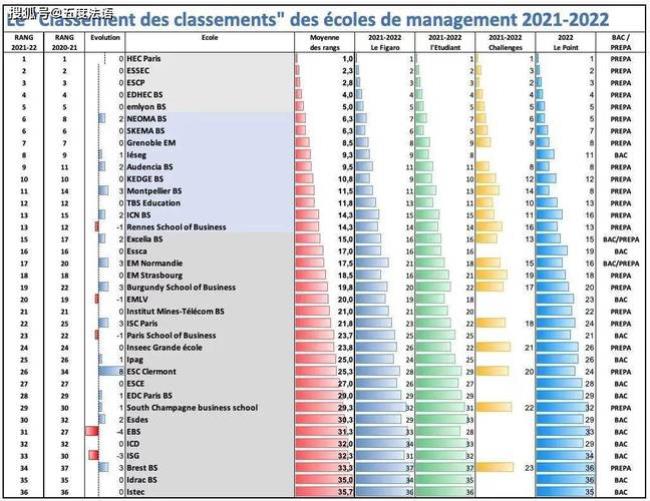 法国留学回国认可度排名