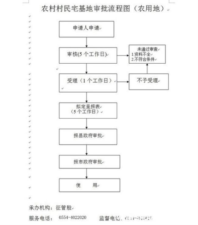 农村房产证和宅基地证法律效力