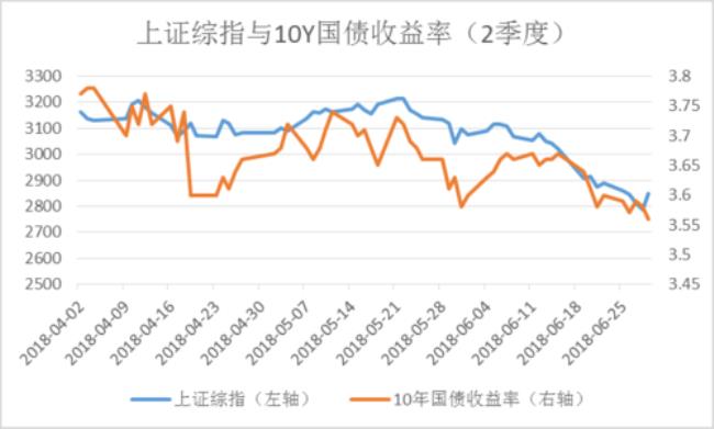 短期收益率中期收益率长期收益率