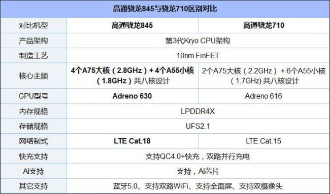 虎贲t310跟高通骁龙865差多少