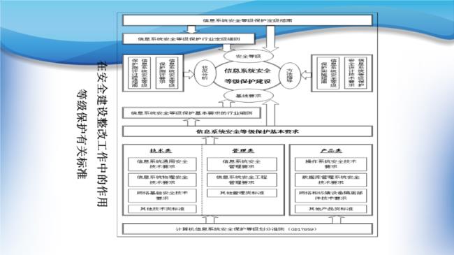 芯片安全等级划分