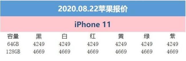 iphone11最开始的版本