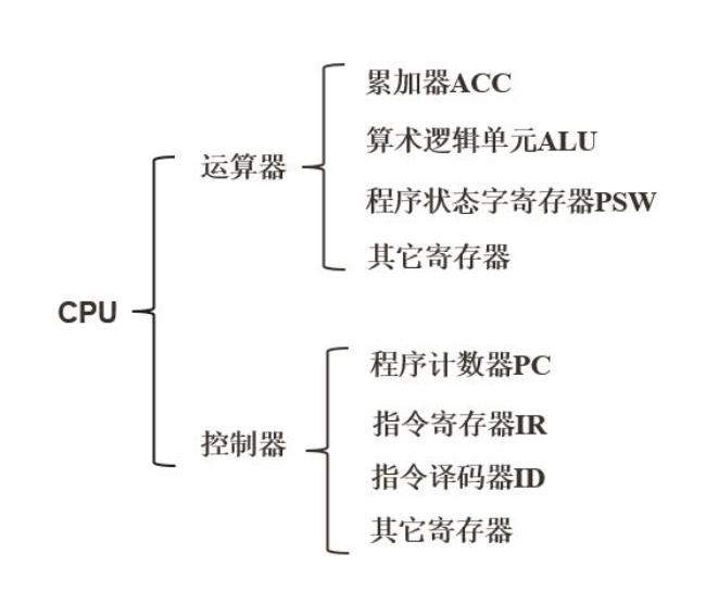 cpu架构和CPU核心类型哪种好